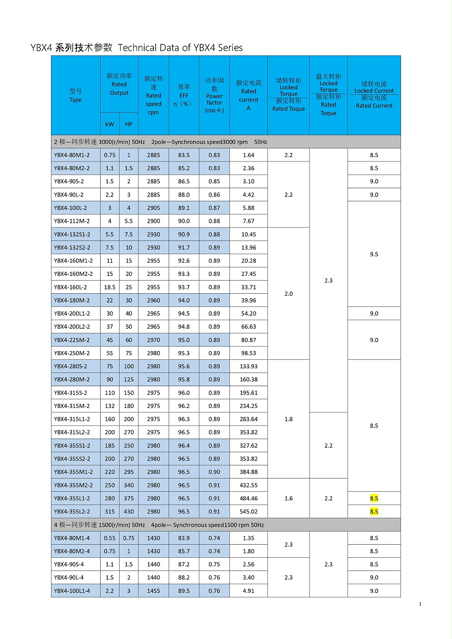 YBX4系列技术参数_page-0001