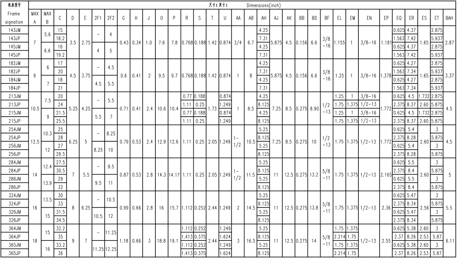 NEMA标准（JM、JP）超高效紧耦合泵专用电机