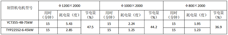 测量结果