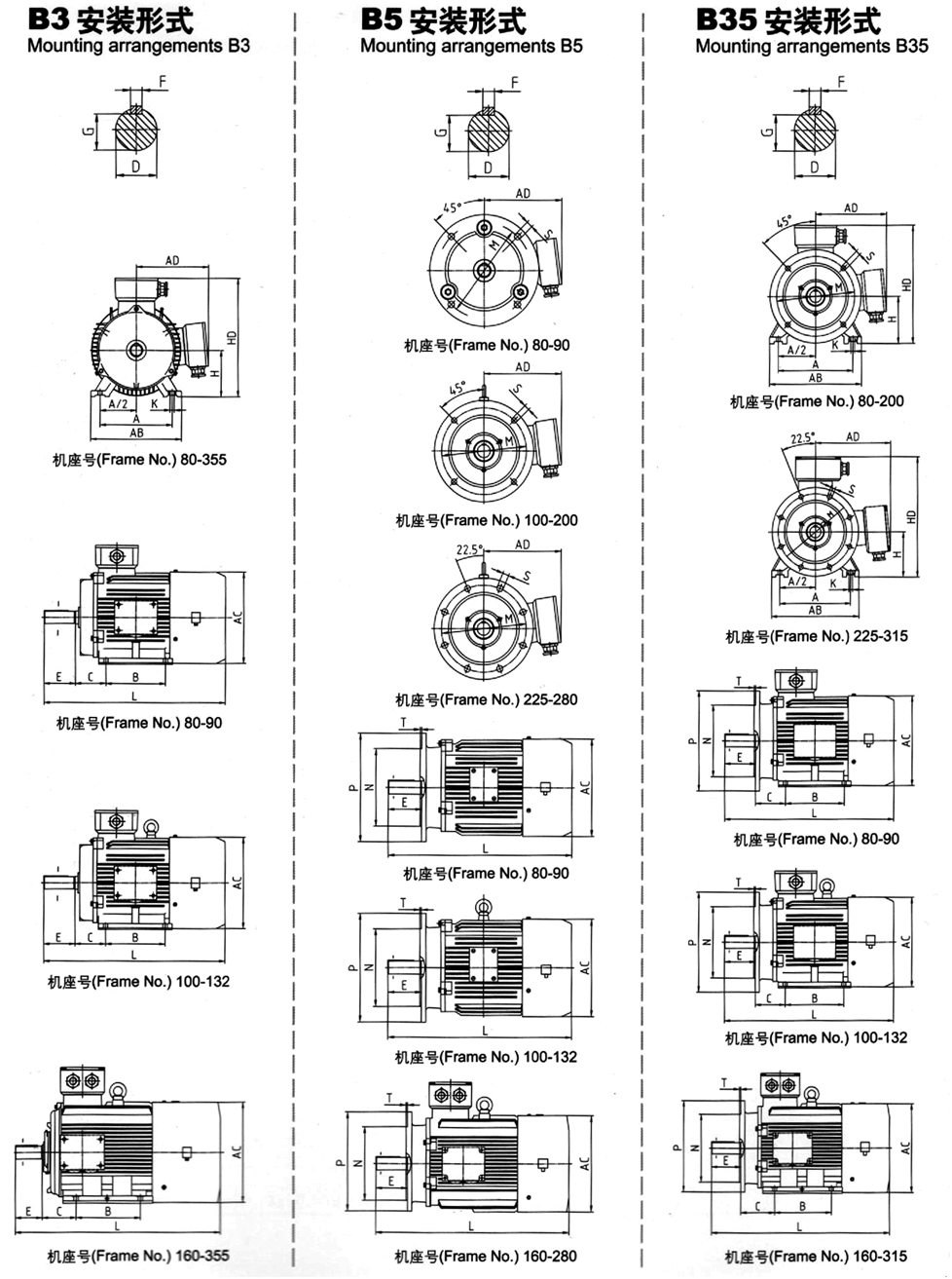 KYGJ系列(IP55)压缩机专用高效率三相异步电动机